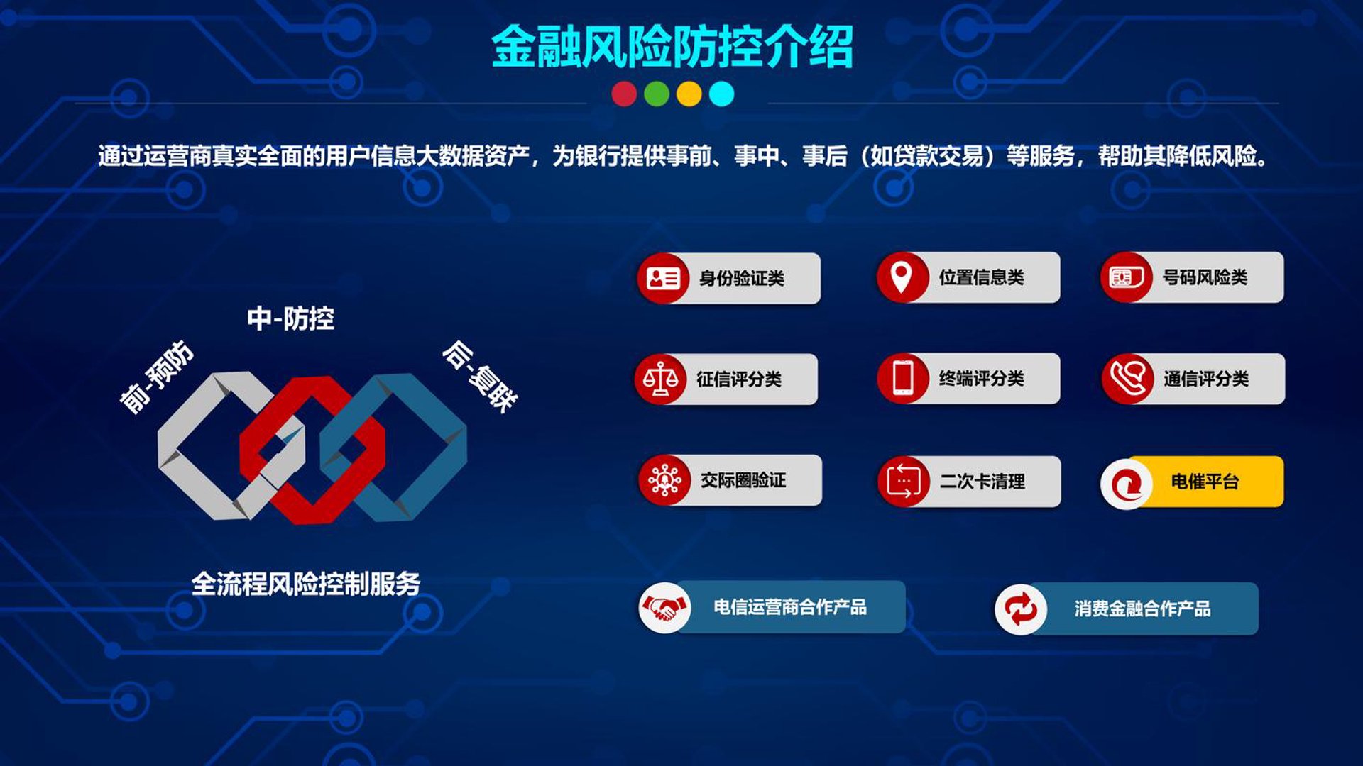 南北互联网金融